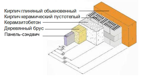Сэндвич-панель